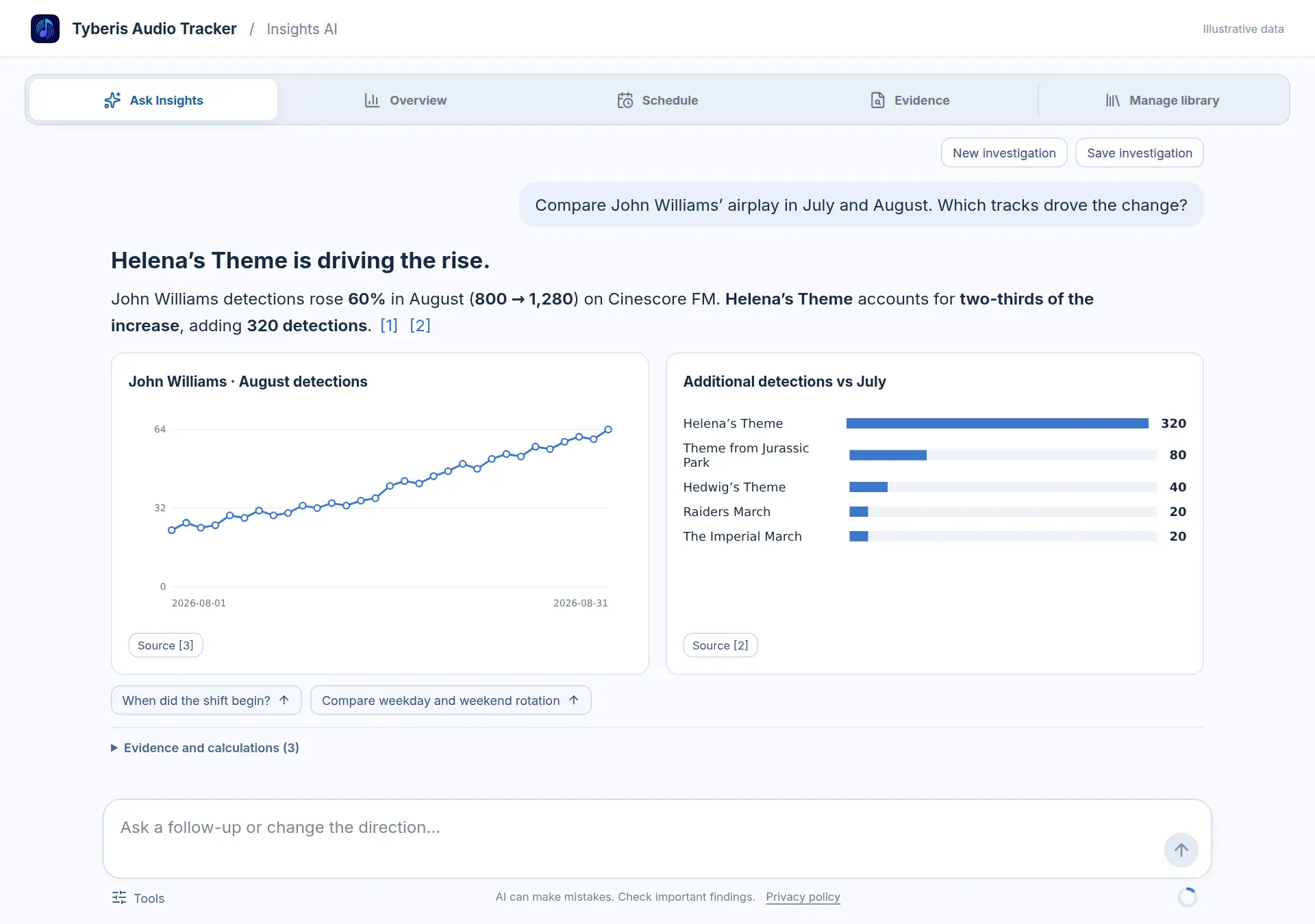 Ask Insights example analysing detected John Williams airplay